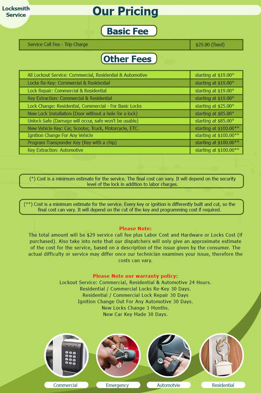 Expert Locksmith Services New York, NY 212-547-9795